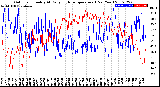 Milwaukee Weather Outdoor Humidity<br>At Daily High<br>Temperature<br>(Past Year)