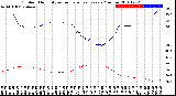 Milwaukee Weather Outdoor Humidity<br>vs Temperature<br>Every 5 Minutes