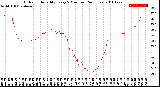 Milwaukee Weather Outdoor Humidity<br>Every 5 Minutes<br>(24 Hours)