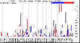 Milwaukee Weather Outdoor Rain<br>Daily Amount<br>(Past/Previous Year)