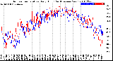 Milwaukee Weather Outdoor Temperature<br>Daily High<br>(Past/Previous Year)