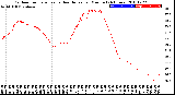 Milwaukee Weather Outdoor Temperature<br>vs Heat Index<br>per Minute<br>(24 Hours)