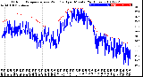 Milwaukee Weather Outdoor Temperature<br>vs Wind Chill<br>per Minute<br>(24 Hours)