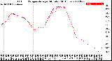 Milwaukee Weather Outdoor Temperature<br>per Minute<br>(24 Hours)