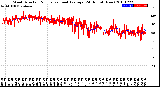 Milwaukee Weather Wind Direction<br>Normalized and Average<br>(24 Hours) (New)