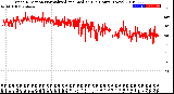 Milwaukee Weather Wind Direction<br>Normalized and Median<br>(24 Hours) (New)