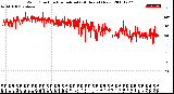 Milwaukee Weather Wind Direction<br>Normalized<br>(24 Hours) (New)