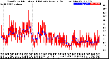 Milwaukee Weather Wind Speed<br>Actual and 10 Minute<br>Average<br>(24 Hours) (New)