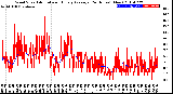 Milwaukee Weather Wind Speed<br>Actual and Hourly<br>Average<br>(24 Hours) (New)