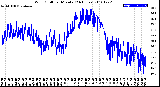 Milwaukee Weather Wind Chill<br>per Minute<br>(24 Hours)