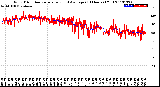 Milwaukee Weather Wind Direction<br>Normalized and Average<br>(24 Hours) (Old)