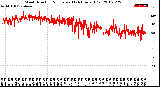 Milwaukee Weather Wind Direction<br>Normalized<br>(24 Hours) (Old)