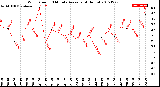 Milwaukee Weather Wind Speed<br>10 Minute Average<br>(4 Hours)