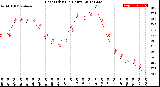 Milwaukee Weather Heat Index<br>(24 Hours)