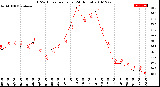 Milwaukee Weather THSW Index<br>per Hour<br>(24 Hours)