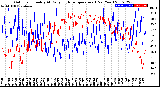 Milwaukee Weather Outdoor Humidity<br>At Daily High<br>Temperature<br>(Past Year)