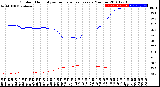 Milwaukee Weather Outdoor Humidity<br>vs Temperature<br>Every 5 Minutes