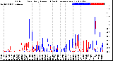 Milwaukee Weather Outdoor Rain<br>Daily Amount<br>(Past/Previous Year)