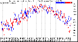 Milwaukee Weather Outdoor Temperature<br>Daily High<br>(Past/Previous Year)