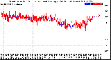 Milwaukee Weather Wind Direction<br>Normalized and Average<br>(24 Hours) (New)