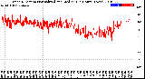 Milwaukee Weather Wind Direction<br>Normalized and Median<br>(24 Hours) (New)