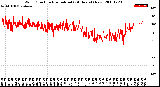 Milwaukee Weather Wind Direction<br>Normalized<br>(24 Hours) (New)