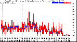 Milwaukee Weather Wind Speed<br>Actual and 10 Minute<br>Average<br>(24 Hours) (New)