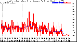 Milwaukee Weather Wind Speed<br>Actual and Hourly<br>Average<br>(24 Hours) (New)