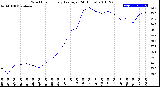 Milwaukee Weather Wind Chill<br>Hourly Average<br>(24 Hours)