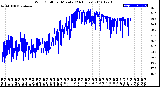 Milwaukee Weather Wind Chill<br>per Minute<br>(24 Hours)