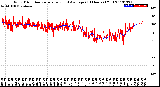 Milwaukee Weather Wind Direction<br>Normalized and Average<br>(24 Hours) (Old)