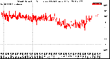 Milwaukee Weather Wind Direction<br>Normalized<br>(24 Hours) (Old)