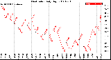 Milwaukee Weather Heat Index<br>Daily High