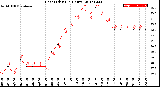 Milwaukee Weather Heat Index<br>(24 Hours)