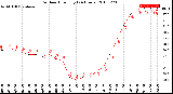 Milwaukee Weather Outdoor Humidity<br>(24 Hours)