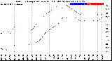 Milwaukee Weather Outdoor Temperature<br>vs Wind Chill<br>(24 Hours)