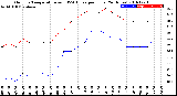 Milwaukee Weather Outdoor Temperature<br>vs THSW Index<br>per Hour<br>(24 Hours)