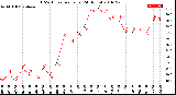 Milwaukee Weather THSW Index<br>per Hour<br>(24 Hours)