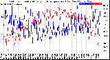 Milwaukee Weather Outdoor Humidity<br>At Daily High<br>Temperature<br>(Past Year)