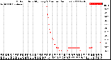 Milwaukee Weather Outdoor Humidity<br>Every 5 Minutes<br>(24 Hours)