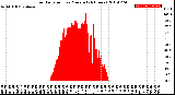 Milwaukee Weather Solar Radiation<br>per Minute<br>(24 Hours)