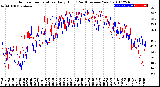 Milwaukee Weather Outdoor Temperature<br>Daily High<br>(Past/Previous Year)