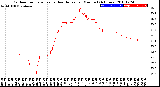 Milwaukee Weather Outdoor Temperature<br>vs Heat Index<br>per Minute<br>(24 Hours)