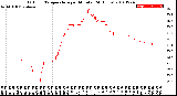 Milwaukee Weather Outdoor Temperature<br>per Minute<br>(24 Hours)