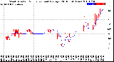 Milwaukee Weather Wind Direction<br>Normalized and Average<br>(24 Hours) (New)