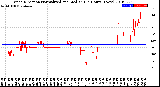 Milwaukee Weather Wind Direction<br>Normalized and Median<br>(24 Hours) (New)