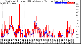 Milwaukee Weather Wind Speed<br>Actual and 10 Minute<br>Average<br>(24 Hours) (New)