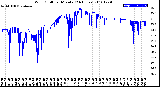 Milwaukee Weather Wind Chill<br>per Minute<br>(24 Hours)