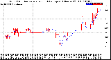 Milwaukee Weather Wind Direction<br>Normalized and Average<br>(24 Hours) (Old)