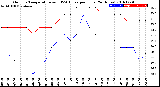 Milwaukee Weather Outdoor Temperature<br>vs THSW Index<br>per Hour<br>(24 Hours)